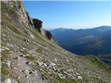 Lenzanger - Hoher Sonnblick